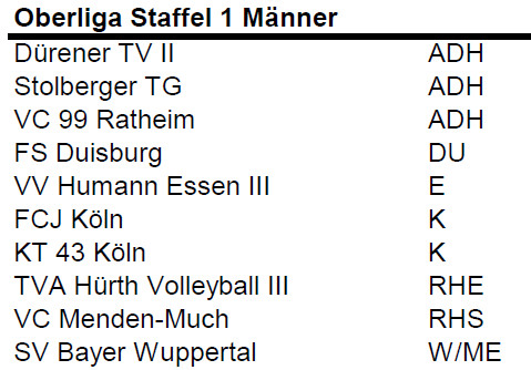 https://www.volleyball.nrw/spielwesen/spielklasseneinteilung/dritte-liga-bis-landesliga/